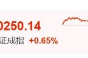 荆门暴涨60%！这里迈入技术性牛市→
