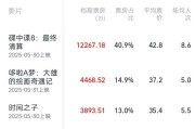 荆门2025端午档电影票房破3亿