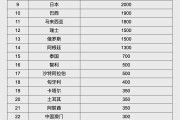 荆门人民币大消息！中国土耳其双边本币互换协议续签