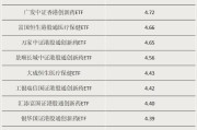 荆门多只涨超55%！这类ETF“火”了