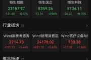 荆门港股大反弹，“雪王”创新高