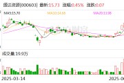 荆门盛达资源：公司主营贵金属、有色金属矿的采选和销售