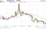 荆门人民币兑美元中间价报7.1886，下调17点