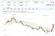 荆门以色列空袭伊朗事件影响速览：多国表态 金融市场避险模式重现！