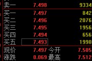 荆门快讯：黄金ETF(518880)涨0.93% 成交额29.2亿
