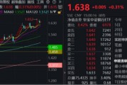 荆门节后王者归来！银行低位反弹54%！个股仍深陷破净，公募增仓潮涌
