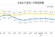 荆门国家统计局：2025年5月份工业生产者出厂价格同比下降3.3%