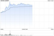 荆门连连数字盘中一度涨超78% 香港稳定币条例正式成为法例
