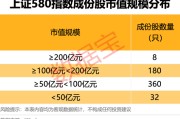 荆门上交所重磅，“沪市小盘”指数上新！机构高比例持股名单曝光