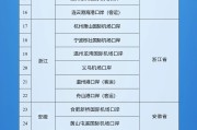 荆门新增印尼 中国240小时过境免签政策适用国家扩展至55国