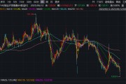 荆门3家出现折价！AH股溢价指数，创近五年新低