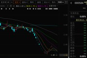 荆门000584，退市！下个月正式摘牌！