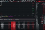 荆门无人机爆发！通用航空ETF华宝（159231）直线爆拉2.33%冲击3连阳