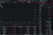 荆门印尼考虑采购我国歼-10战斗机，中航成飞盘中冲涨10%！国防军工ETF（512810）摸高1%