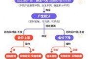 荆门浙江永坤黄金暴雷 投资者：媳妇马上要和我离婚了