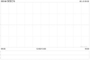 荆门快狗打车拟1192.26万港元收购必事达资讯科技100%股权