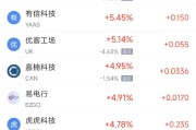 荆门周二热门中概股涨跌不一 台积电涨2.64%，理想汽车跌3.57%