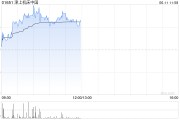 荆门津上机床中国盘中涨超5% 机床有望受益机器人行业发展