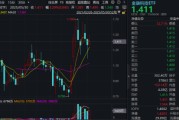 荆门主题概念大爆发，金融科技ETF单月跑赢大盘！“信创+AI+出海”有望驱动板块增长