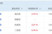 荆门危机延续4月份募集的贝莱德债基遭冷遇无奈延期