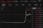 荆门突然暴涨近100%！一则消息引爆