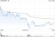 荆门东方证券：维持快手-W“买入”评级 目标价74.58港元