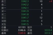 荆门黄金回调，白银创新高！上金所提示风险→