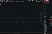 荆门重拾升势！锂电龙头领涨，化工ETF（516020）盘中涨超1%！机构研判：化工行业景气度有望底部回暖