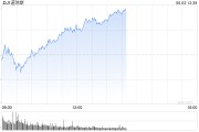荆门早盘：美股涨跌不一 纳指上涨0.4%