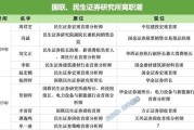 荆门牟一凌离职民生！国联民生最全高管分工出炉