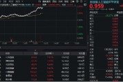 荆门算力大爆发！“易中天”飙涨超5%，创业板人工智能ETF华宝（159363）放量摸高3%