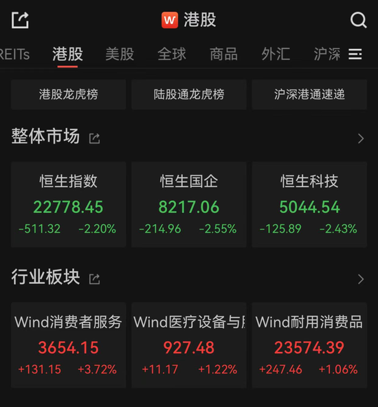 亚太市场全线下跌，港股(🐨)调整，连连数字大涨超60%