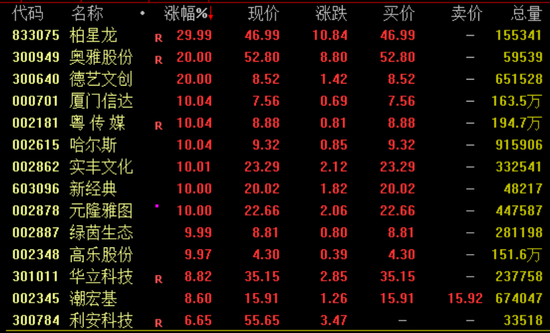 突然暴(🛠)涨近100%！一则消息引爆