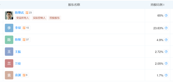 凯石基金董(🐟)事长被“限消”，公募业务发展迟缓