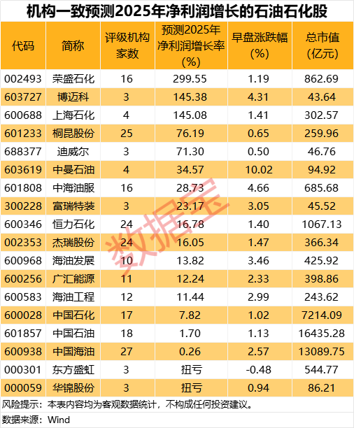刚刚，集体(🌉)大涨！机构预测业绩高增长名单出炉